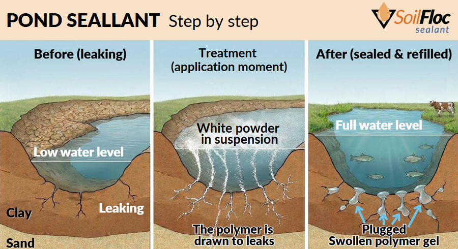 Load image into Gallery viewer, Soilfloc® Pond Sealant
