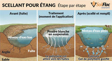 Load image into Gallery viewer, Soilfloc® Pond Sealant

