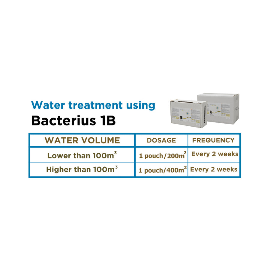 Load image into Gallery viewer, Bacterius 1B dosage
